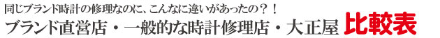直営店と時計店の修理比較