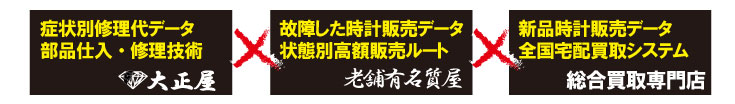 買取店修理店のコラボ